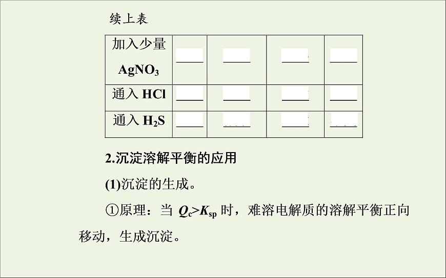 人教版高考化學一輪復習第8章水溶液中的離子平衡第4講難溶電解質的溶解平衡課件第6頁