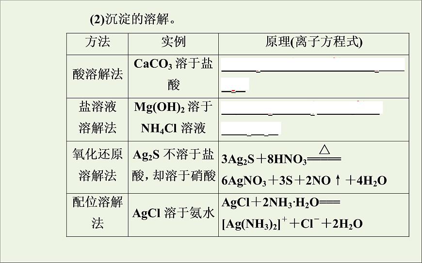 人教版高考化學一輪復習第8章水溶液中的離子平衡第4講難溶電解質的溶解平衡課件第8頁