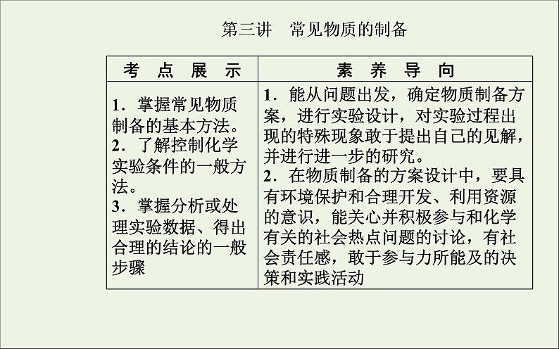 人教版高考化学一轮复习第10章化学实验第3讲常见物质的制备课件第2页
