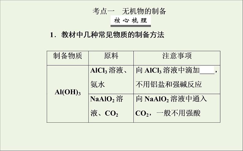 人教版高考化学一轮复习第10章化学实验第3讲常见物质的制备课件第3页