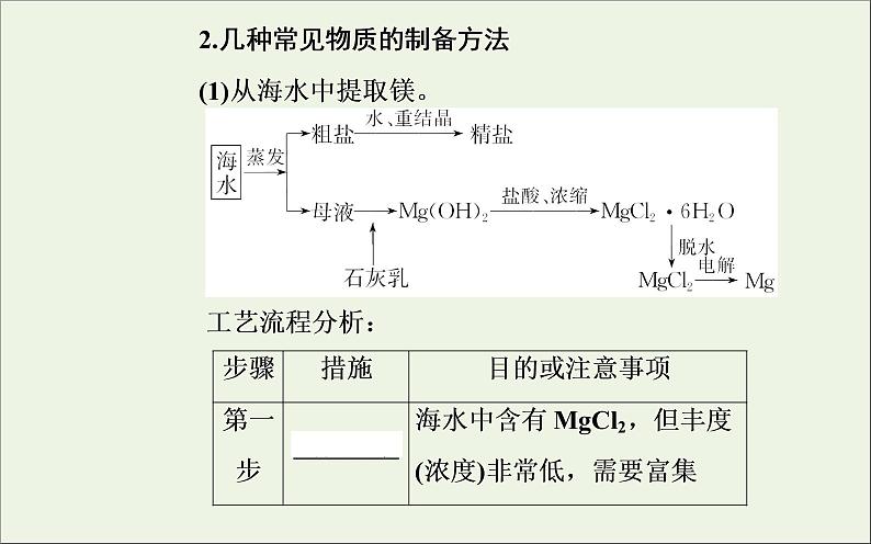 人教版高考化学一轮复习第10章化学实验第3讲常见物质的制备课件第5页