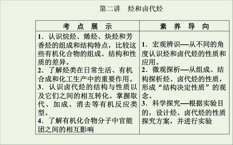 人教版高考化学一轮复习第11章有机化学基础第2讲烃和卤代烃课件02