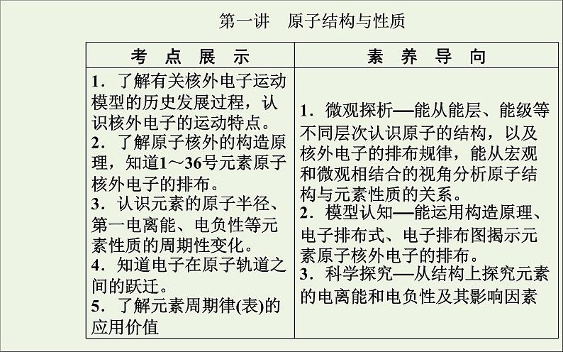 人教版高考化学一轮复习第12章物质结构与性质第1讲原子结构与性质课件第2页