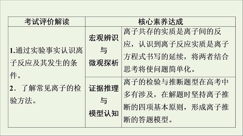 人教版高考化学一轮复习第1章物质及其变化第2节第2课时离子共存与检验课件第2页