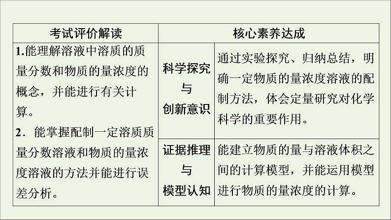人教版高考化学一轮复习第2章海水中的重要元素__钠和氯第3节第2课时物质的量浓度课件02