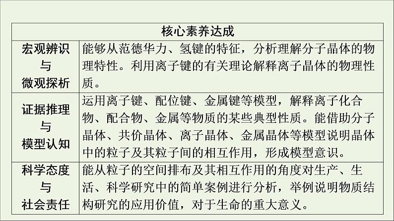 人教版高考化学一轮复习第4章物质结构与性质第4节晶体结构与性质课件03