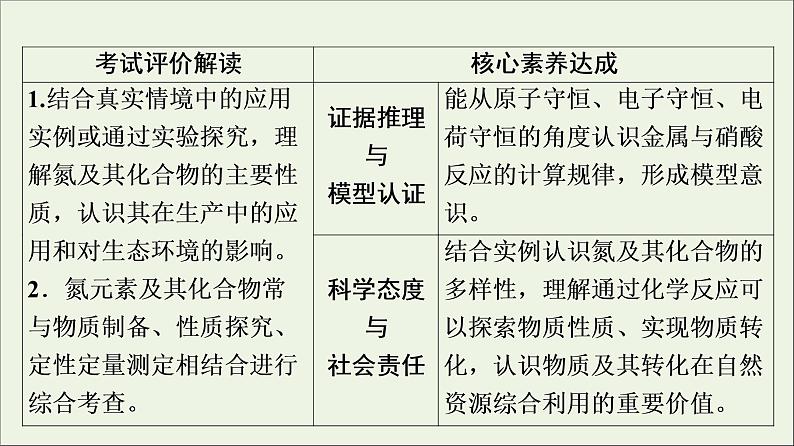 人教版高考化学一轮复习第5章化工生产中的重要非金属元素第2节氮及其化合物课件第2页