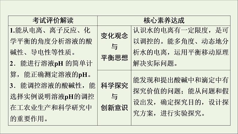 人教版高考化学一轮复习第9章水溶液中的离子反应与平衡第2节水的电离和溶液的ph课件第2页