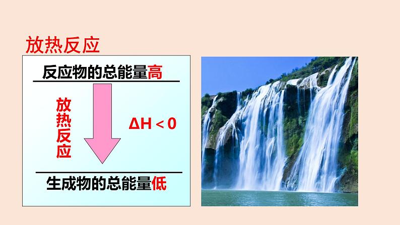 人教版高中化学选修1 第二章 第三节 化学反应的方向第7页