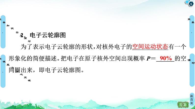 高中化学选择性必修二 第1章 第1节 第2课时 电子云与原子轨道 泡利原理、洪特规则、能量最低原理 课件第6页