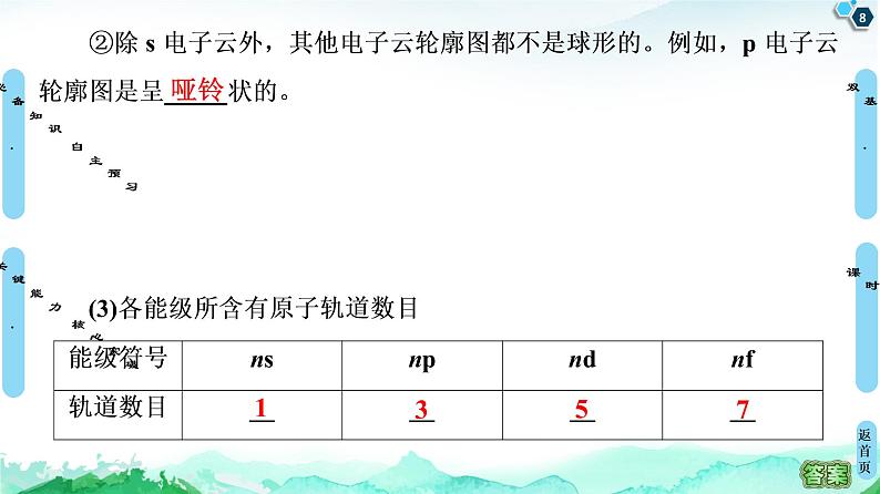 高中化学选择性必修二 第1章 第1节 第2课时 电子云与原子轨道 泡利原理、洪特规则、能量最低原理 课件第8页