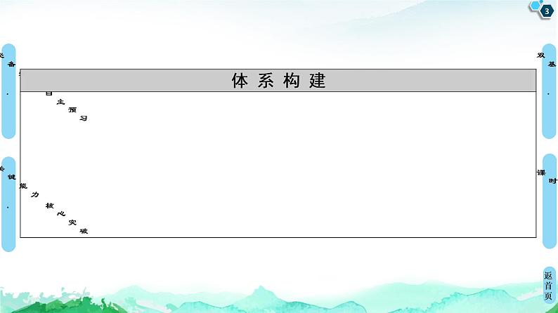 高中化学选择性必修二 第1章 第2节 第1课时 原子结构与元素周期表 课件第3页