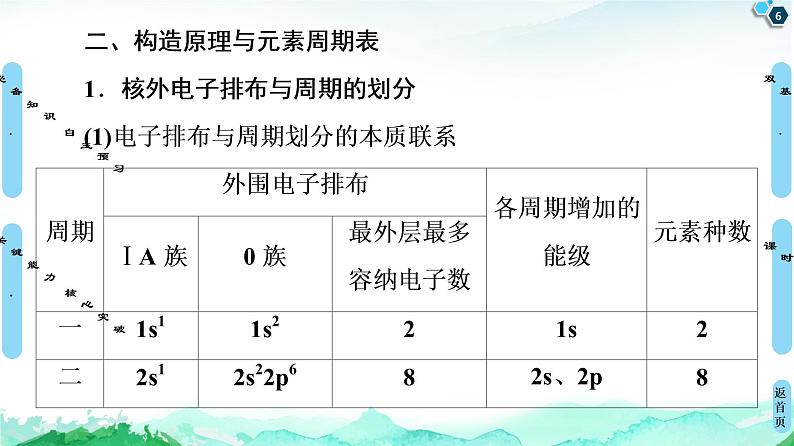 高中化学选择性必修二 第1章 第2节 第1课时 原子结构与元素周期表 课件第6页