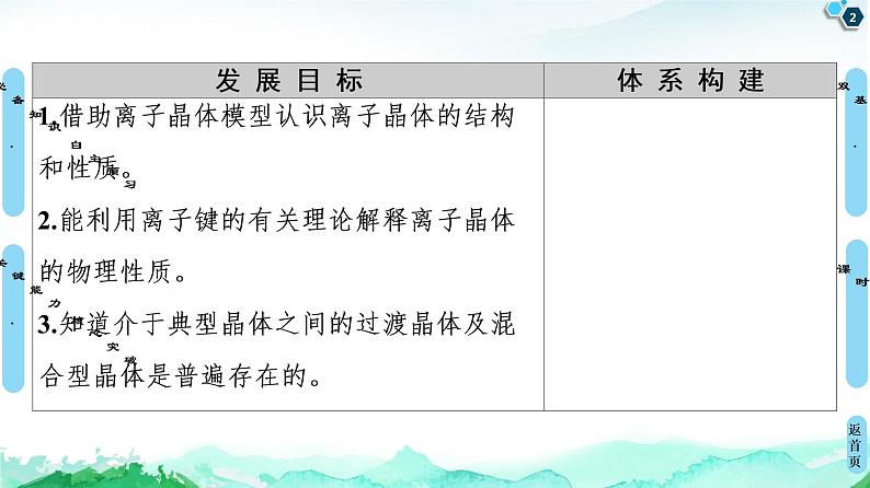 高中化学选择性必修二 第3章 第3节 第2课时 离子晶体 过渡晶体与混合型晶体 课件第2页