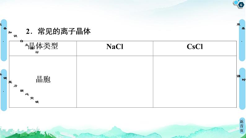 高中化学选择性必修二 第3章 第3节 第2课时 离子晶体 过渡晶体与混合型晶体 课件第6页