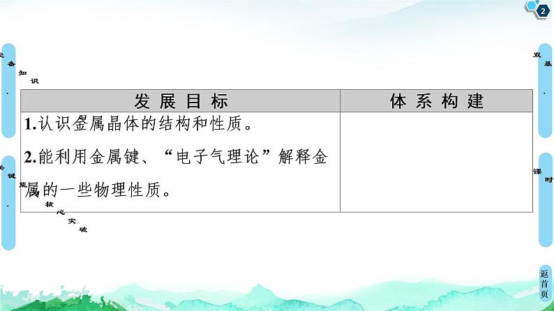 高中化学选择性必修二 第3章 第3节 第1课时 金属键与金属晶体 课件第2页