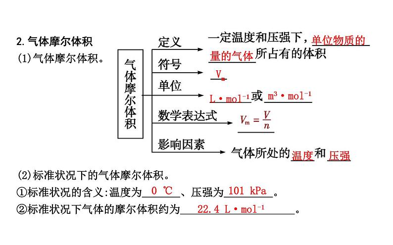 鲁科版高中化学必修第一册第1章第3节第2课时气体摩尔体积课件第6页