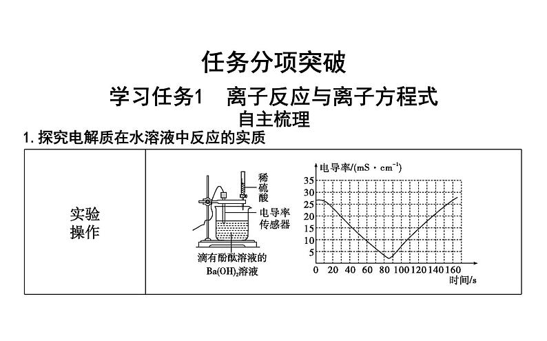 鲁科版高中化学必修第一册第2章第2节第2课时离子反应课件第4页