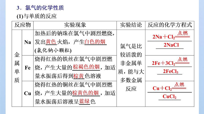魯科版高中化學(xué)必修第一冊第1章第2節(jié)第2課時研究物質(zhì)性質(zhì)的基本程序課件第6頁
