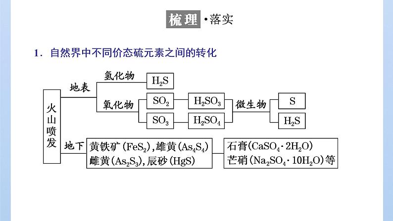 鲁科版高中化学必修第一册第3章第2节第1课时自然界中的硫二氧化硫课件第4页