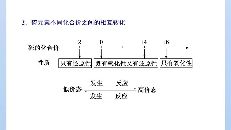 鲁科版高中化学必修第一册第3章第2节第1课时自然界中的硫二氧化硫课件第5页