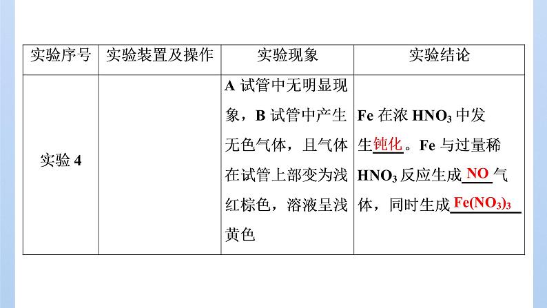 鲁科版高中化学必修第一册第3章第3节第3课时硝酸的性质人类活动对氮循环和环境的影响课件第6页