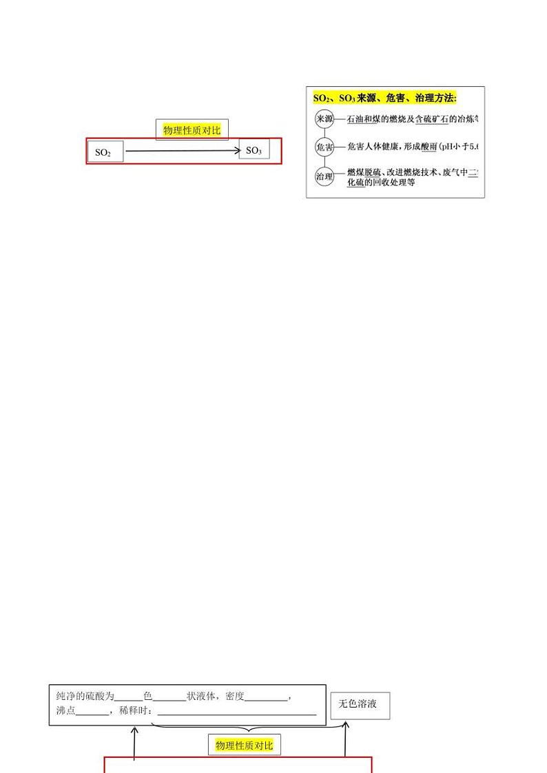 备战2023年高考化学一轮复习重难点突破学案第九章-玩转硫及其化合物(附带答案解析)第2页