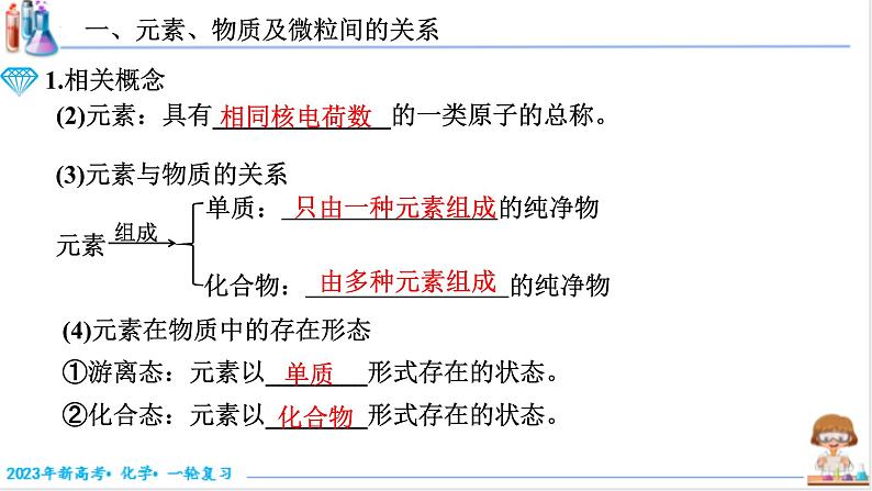【备战2023高考】化学考点全复习——1.1.1《物质的组成和分类》复习课件(新教材新高考)第4页