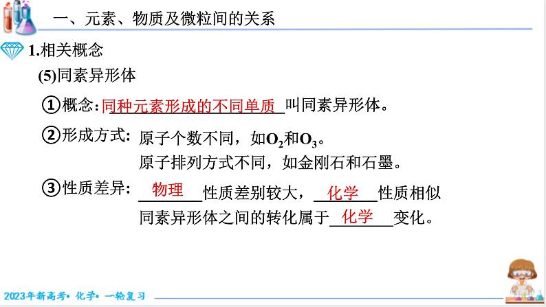 【备战2023高考】化学考点全复习——1.1.1《物质的组成和分类》复习课件(新教材新高考)第5页
