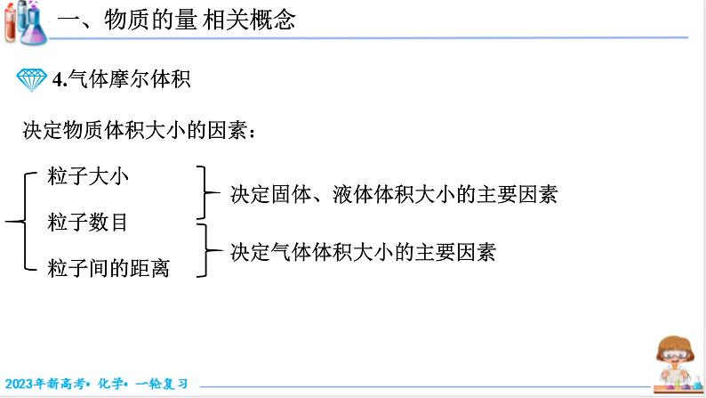 【备战2023高考】化学考点全复习——2.1.1《物质的量相关概念》复习课件(新教材新高考)第5页