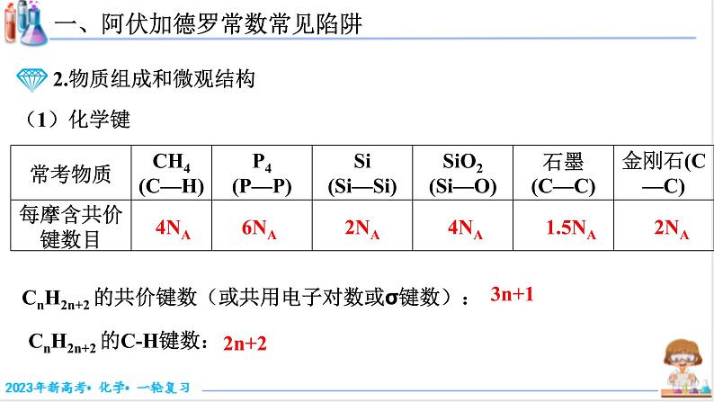 【备战2023高考】化学考点全复习——2.1.2《阿伏加德罗常数常见陷阱》复习课件(新教材新高考)第5页