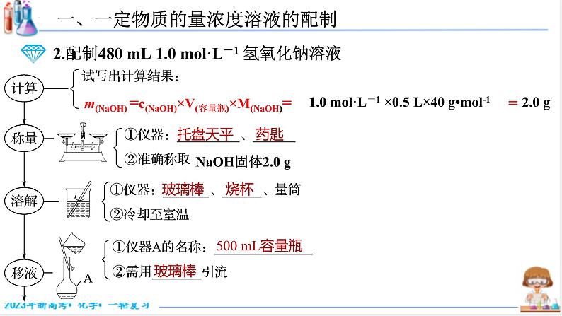 【备战2023高考】化学考点全复习——2.2.1《一定物质的量浓度溶液的配制》复习课件(新教材新高考)06