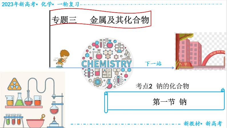 【备战2023高考】化学考点全复习——3.1.2《钠的化合物》复习课件(新教材新高考)01