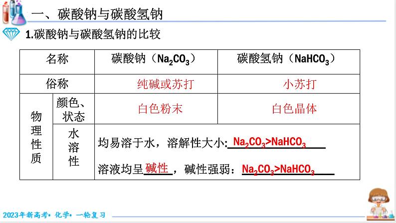 【备战2023高考】化学考点全复习——3.1.2《钠的化合物》复习课件(新教材新高考)03