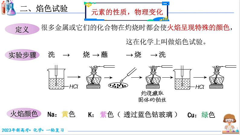 【备战2023高考】化学考点全复习——3.1.2《钠的化合物》复习课件(新教材新高考)06
