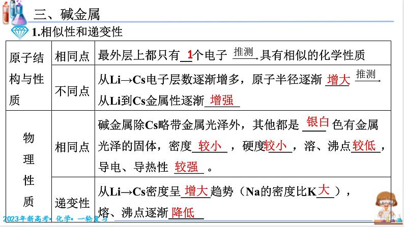 【备战2023高考】化学考点全复习——3.1.2《钠的化合物》复习课件(新教材新高考)07