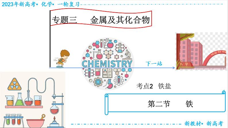 【备战2023高考】化学考点全复习——3.2.2《铁盐》复习课件(新教材新高考)第1页