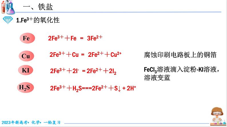 【备战2023高考】化学考点全复习——3.2.2《铁盐》复习课件(新教材新高考)第5页