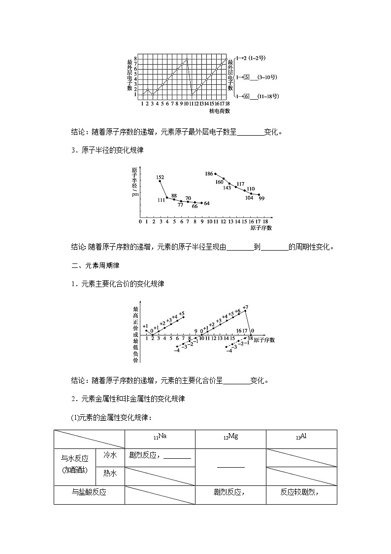 苏教版高中化学必修第一册5.1.1元素周期律导学案第2页
