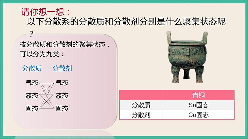 1.1《分散系及其分类》(第二课时)课件PPT05
