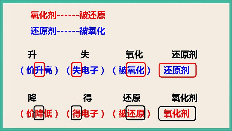 1.3《氧化剂与还原剂》(第二课时) 课件PPT第4页