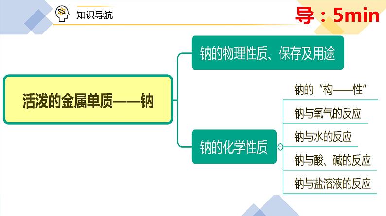 2.1《活泼的金属单质—钠》(第一课时)课件PPT第3页