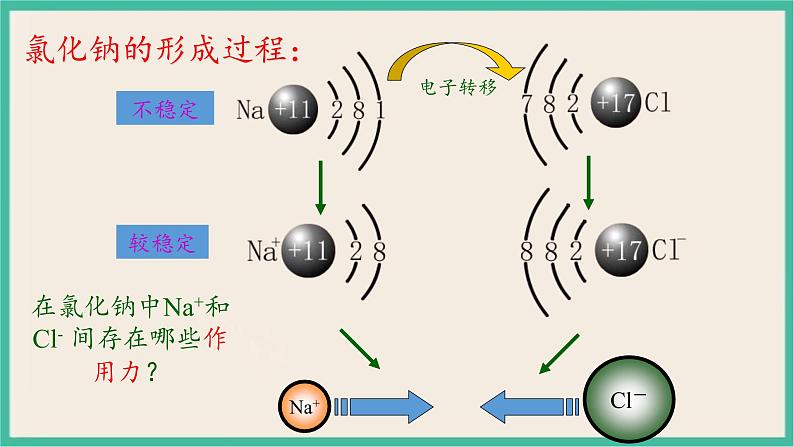 4.3《 化学键》(第二课时) 课件PPT第6页