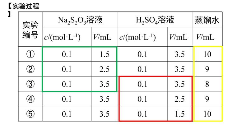 人教版选择性必修一 2.1.1 化学反应速率及活化能 课件06