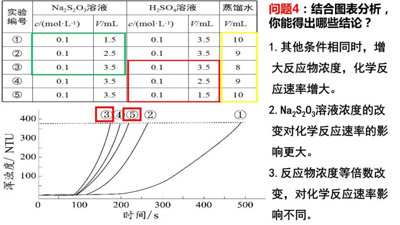 人教版选择性必修一 2.1.1 化学反应速率及活化能 课件07