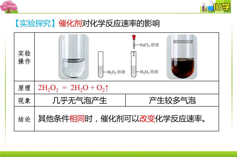 人教版选择性必修一 2.1.2. 影响化学反应速率的因素 活化能 课件06