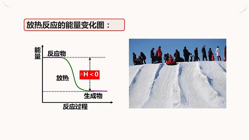 人教版选择性必修一 2.3化学反应的方向 课件04