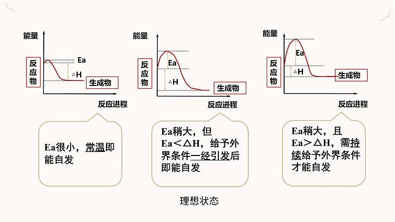 人教版选择性必修一 2.3化学反应的方向 课件05