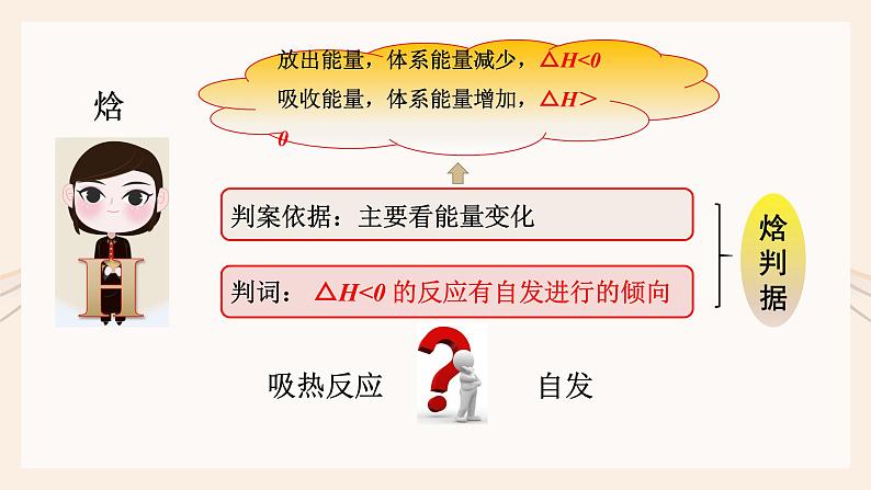 人教版选择性必修一 2.3化学反应的方向 课件06