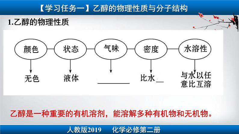 人教版必修二 7.3第1课时 乙醇 课件第3页
